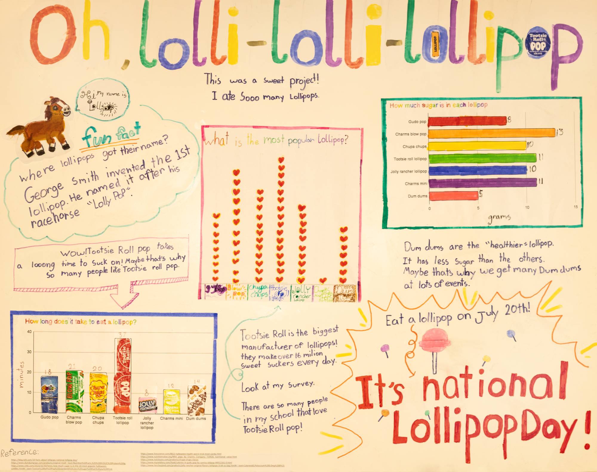 Lollipop poster